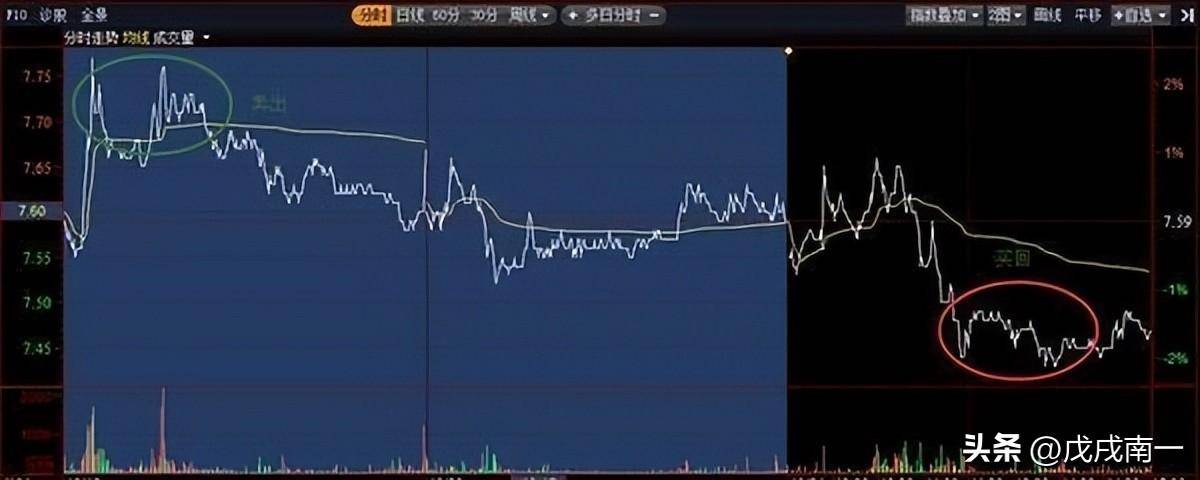 为什么高手都不排斥止损老股民告诉你答案此文无价反复阅读