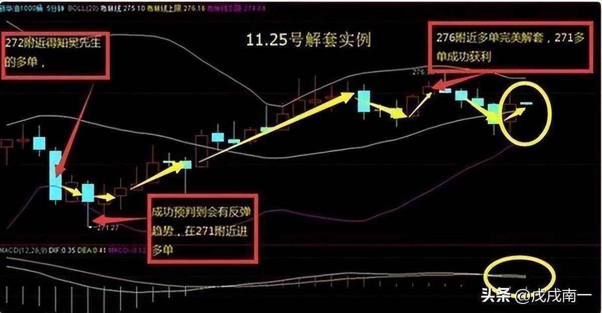 为什么高手都不排斥止损老股民告诉你答案此文无价反复阅读