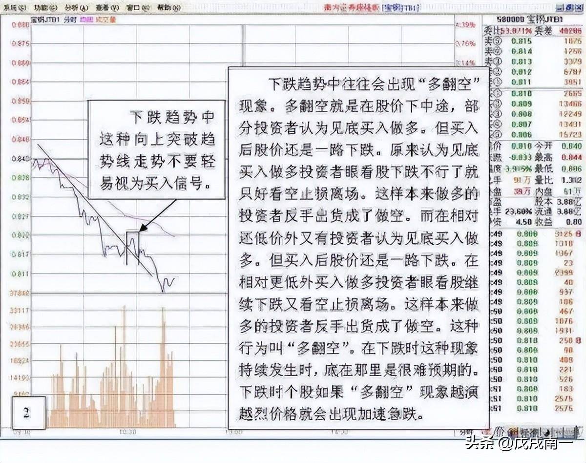 每日复利真的很可怕最全做T策略10分钟从入门到进阶