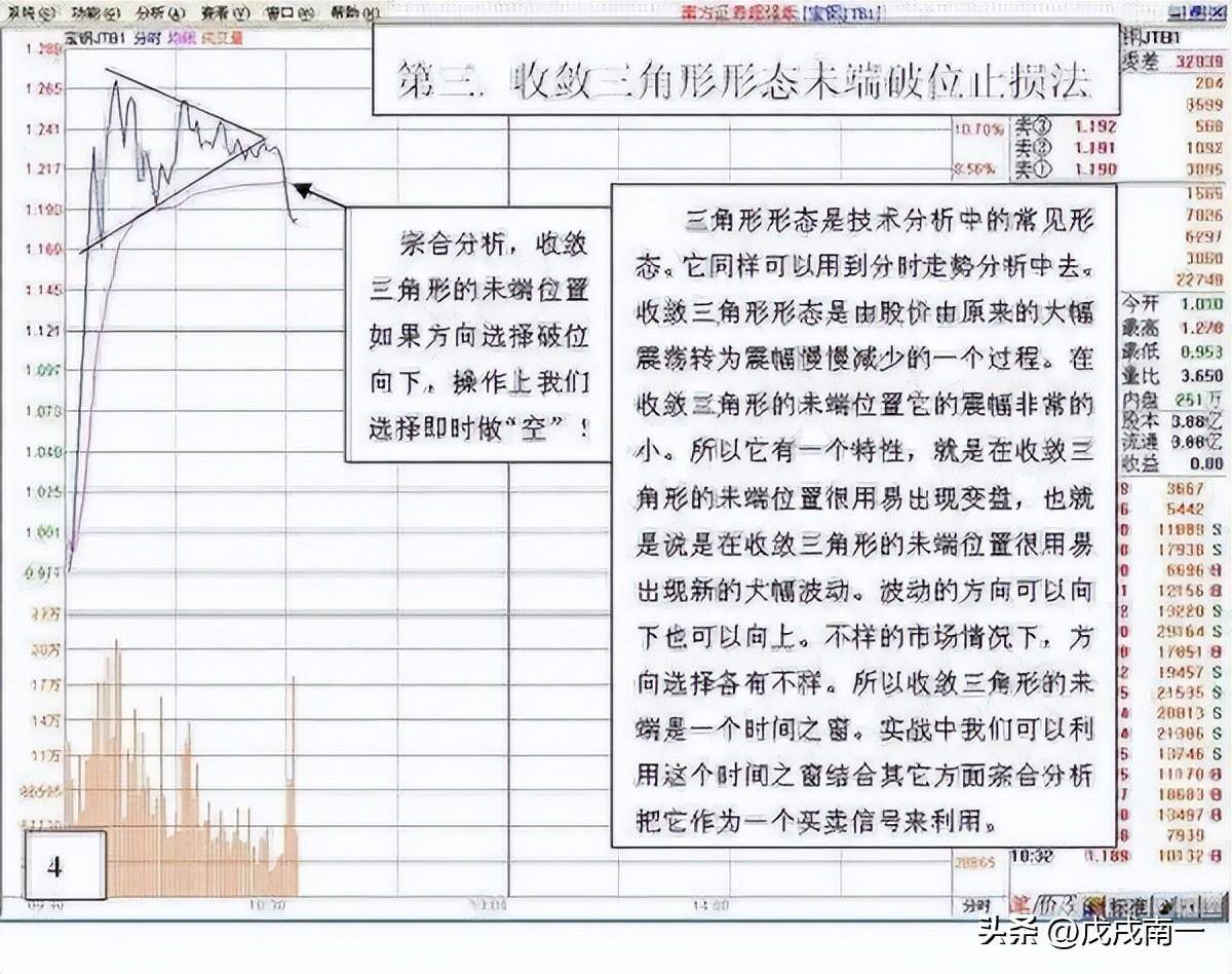 每日复利真的很可怕最全做T策略10分钟从入门到进阶