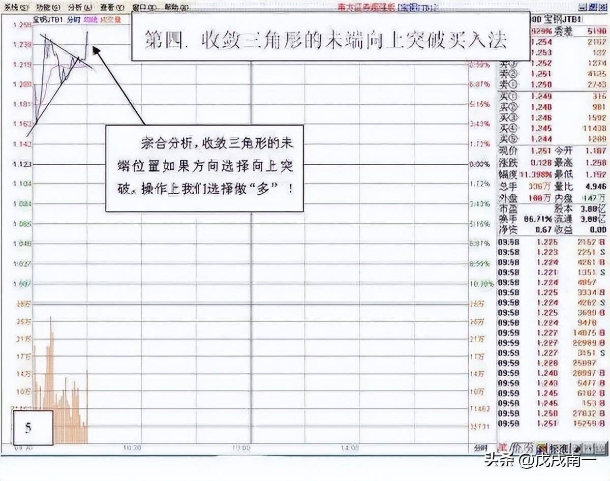 每日复利真的很可怕最全做T策略10分钟从入门到进阶