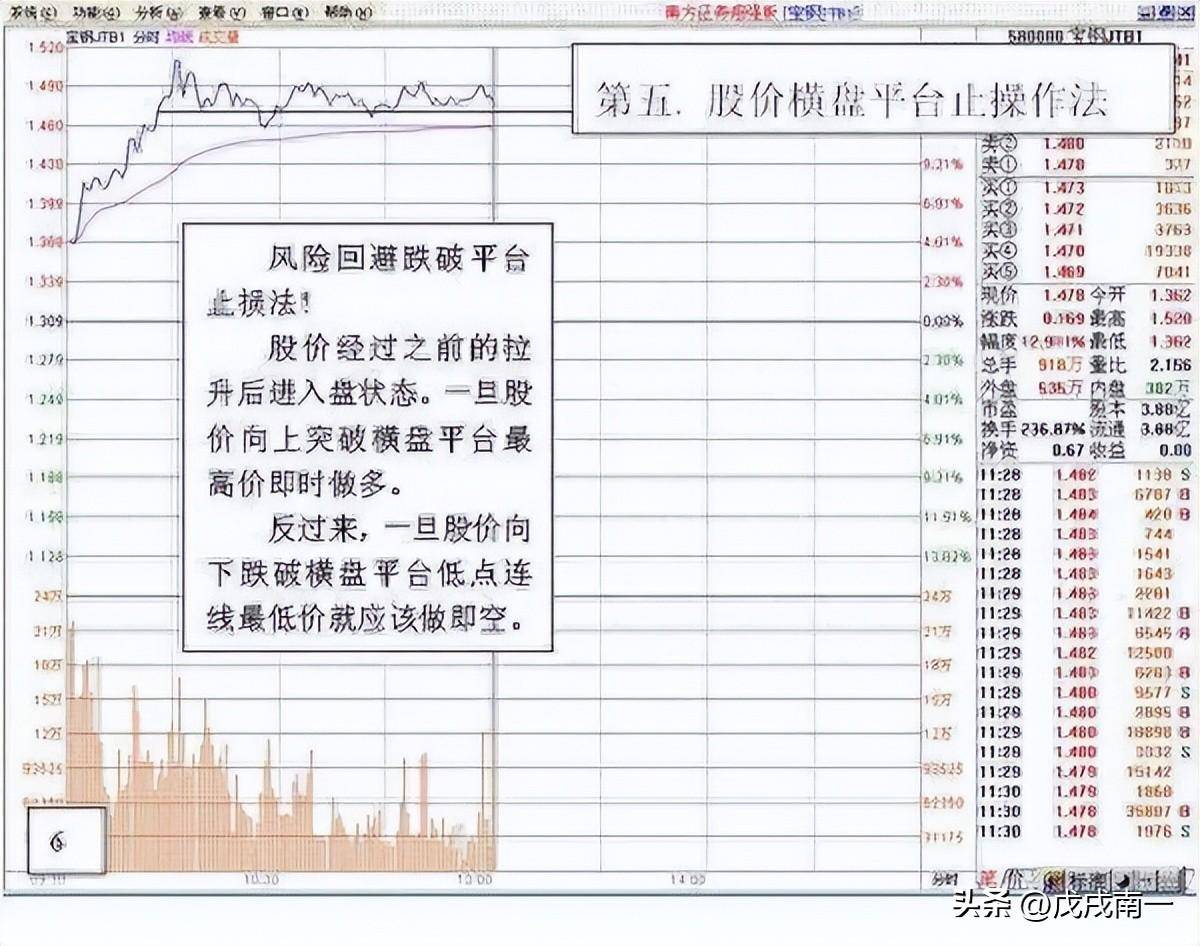 每日复利真的很可怕最全做T策略10分钟从入门到进阶