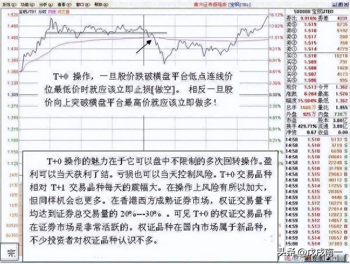 每日复利真的很可怕最全做T策略10分钟从入门到进阶