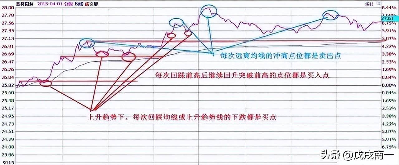 每日复利真的很可怕最全做T策略10分钟从入门到进阶