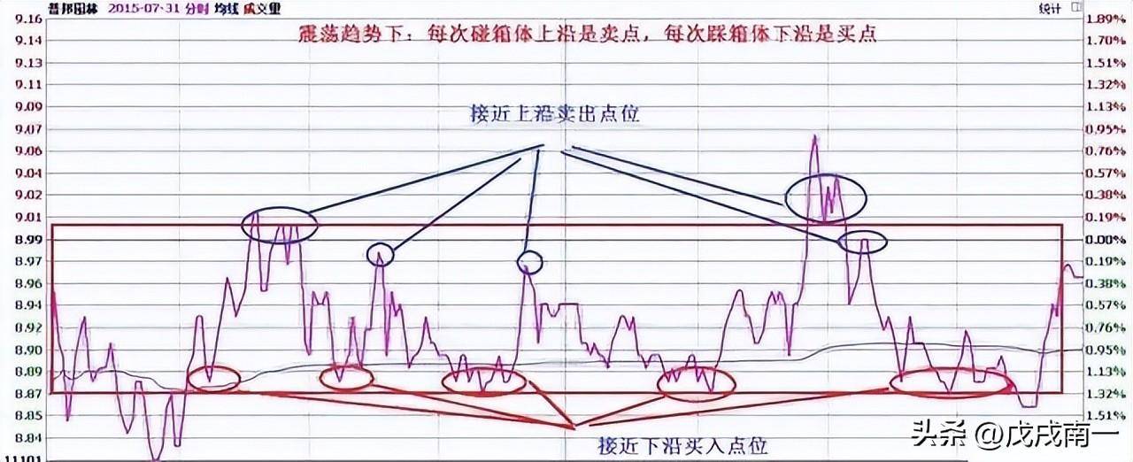 每日复利真的很可怕最全做T策略10分钟从入门到进阶
