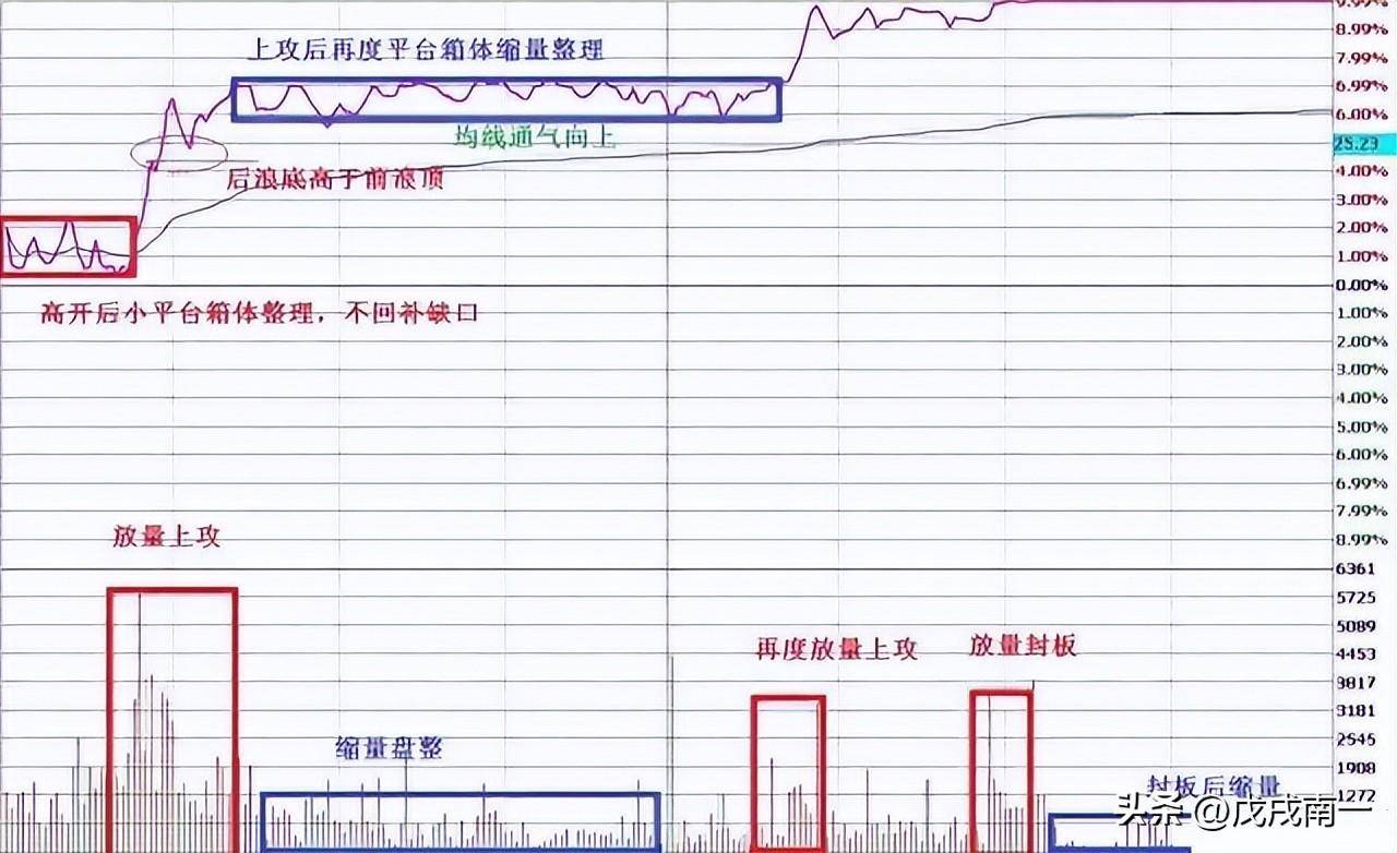 每日复利真的很可怕最全做T策略10分钟从入门到进阶