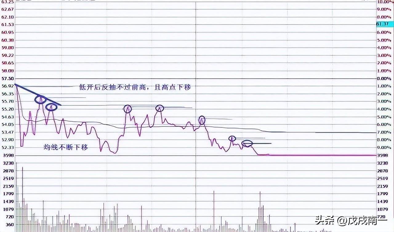 每日复利真的很可怕最全做T策略10分钟从入门到进阶