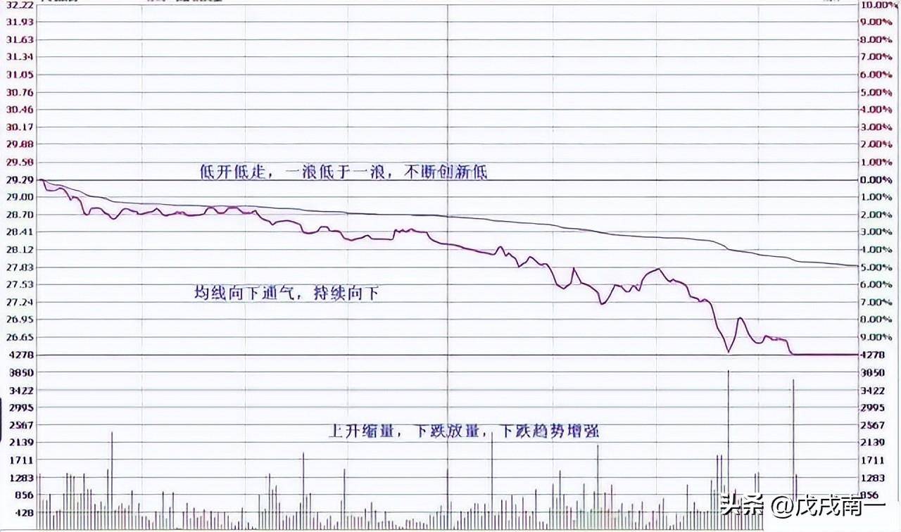 每日复利真的很可怕最全做T策略10分钟从入门到进阶