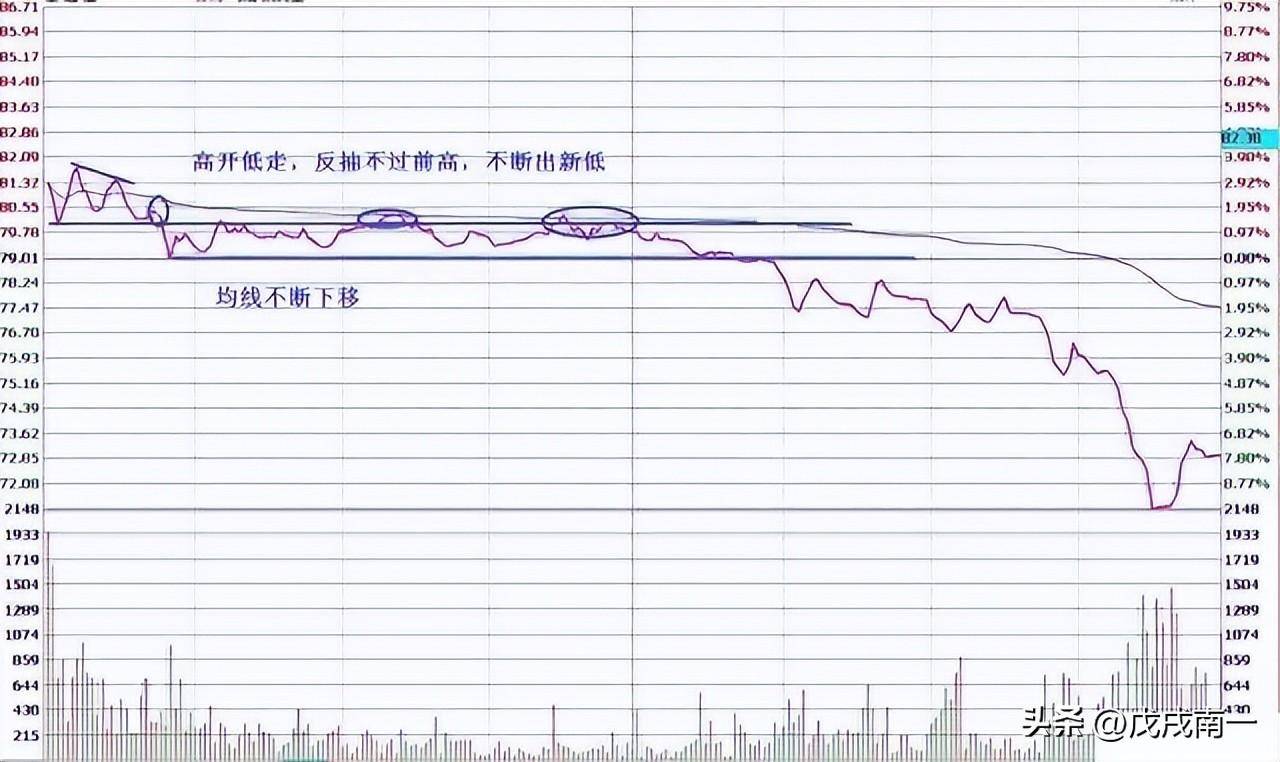 每日复利真的很可怕最全做T策略10分钟从入门到进阶
