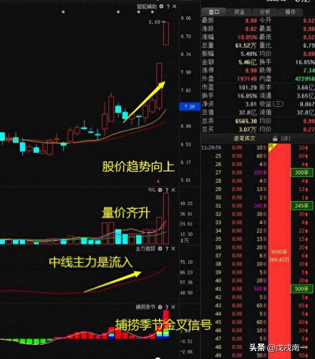 每日复利真的很可怕最全做T策略10分钟从入门到进阶