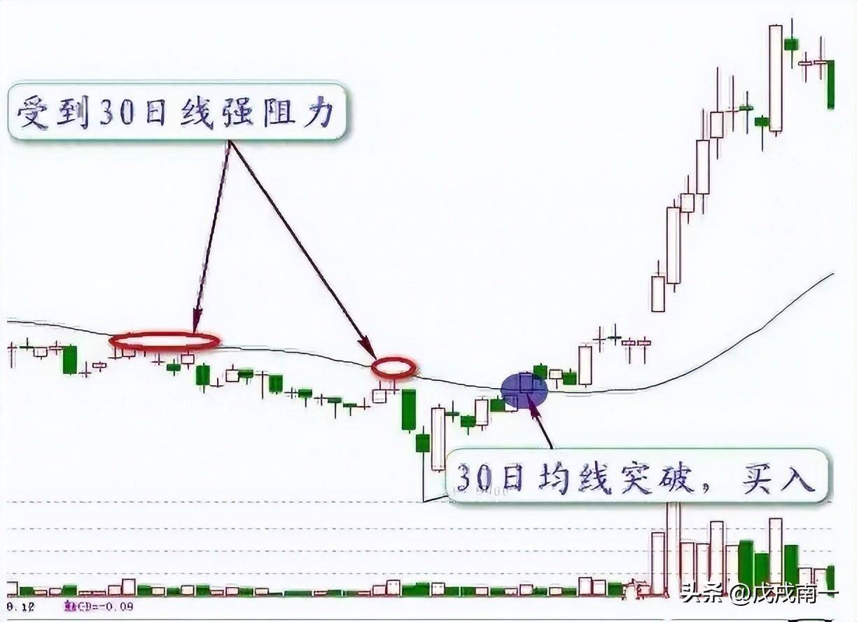 老股民告诉你忍耐是炒股最高境界读完此文颠覆你的赚钱思维