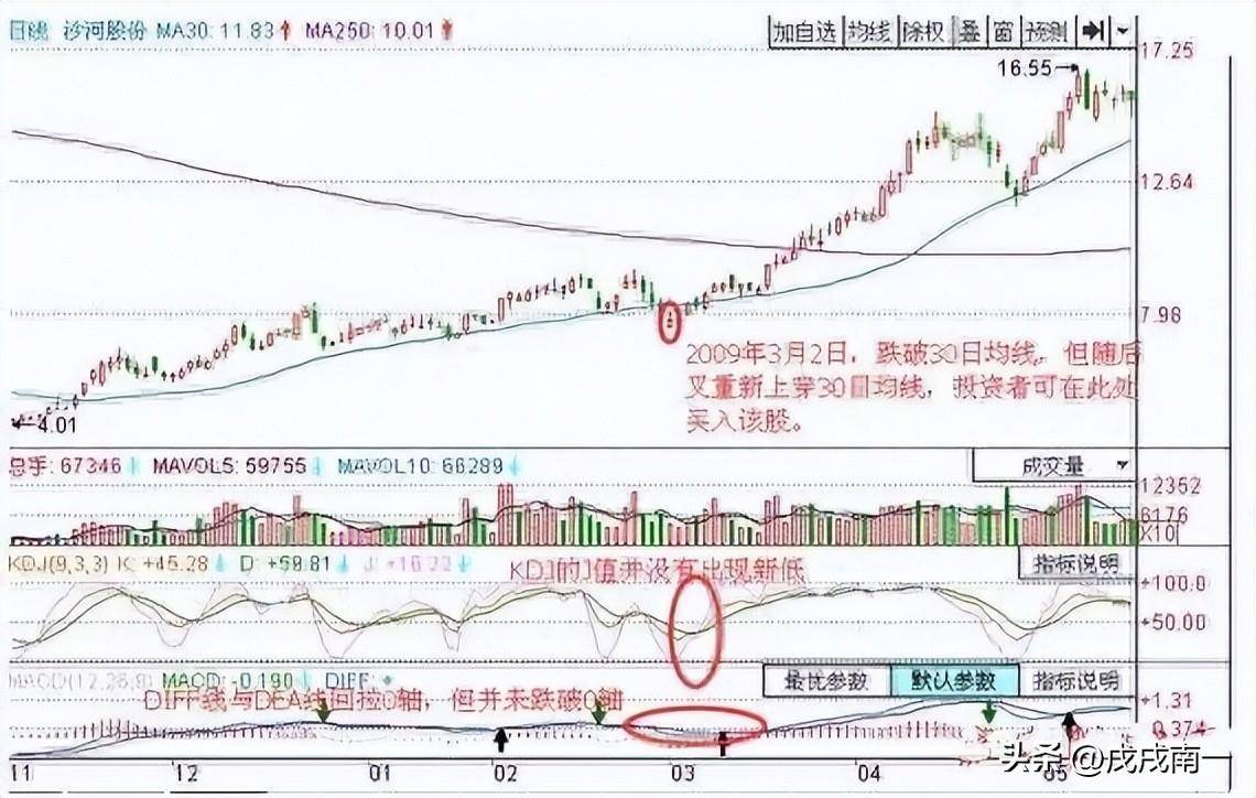老股民告诉你忍耐是炒股最高境界读完此文颠覆你的赚钱思维