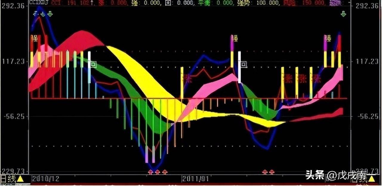 老股民告诉你忍耐是炒股最高境界读完此文颠覆你的赚钱思维