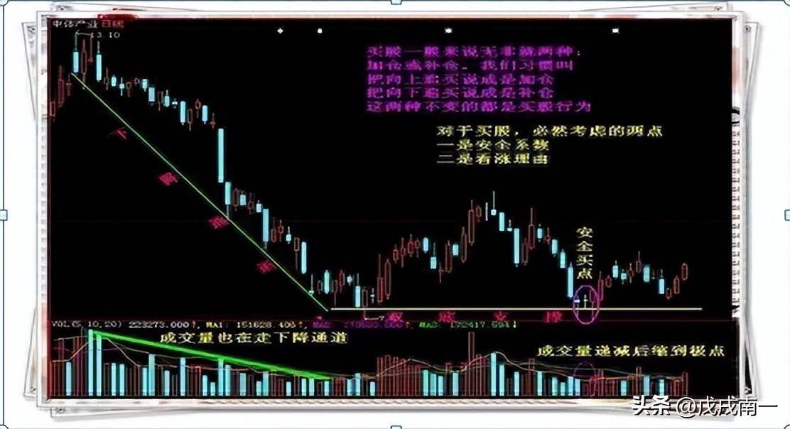 为什么散户十人炒股九人亏？一文揭秘散户亏损真正原因反复阅读