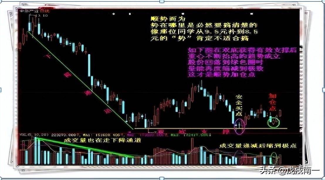为什么散户十人炒股九人亏？一文揭秘散户亏损真正原因反复阅读