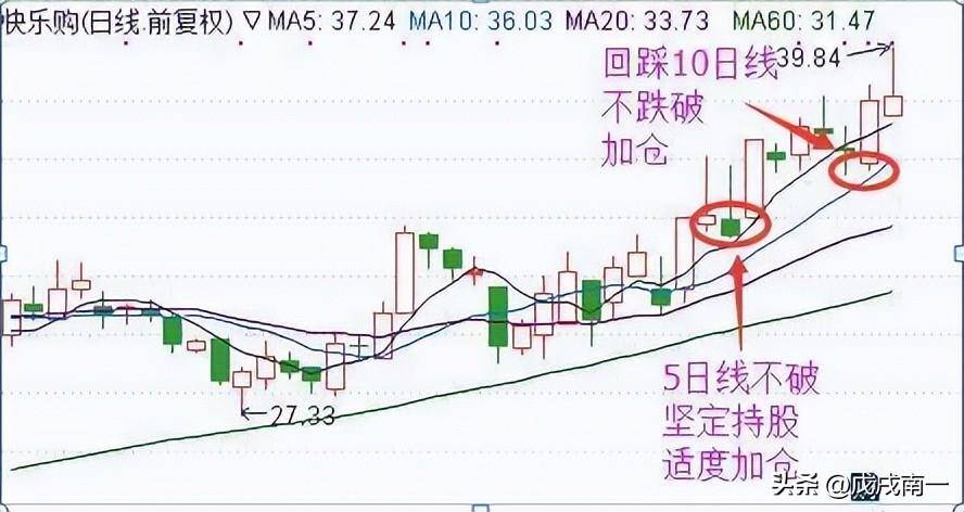为什么散户十人炒股九人亏？一文揭秘散户亏损真正原因反复阅读