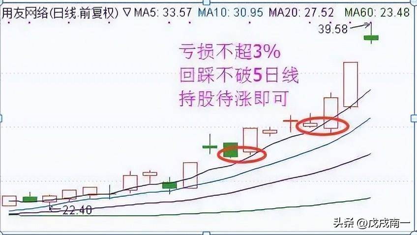 为什么散户十人炒股九人亏？一文揭秘散户亏损真正原因反复阅读