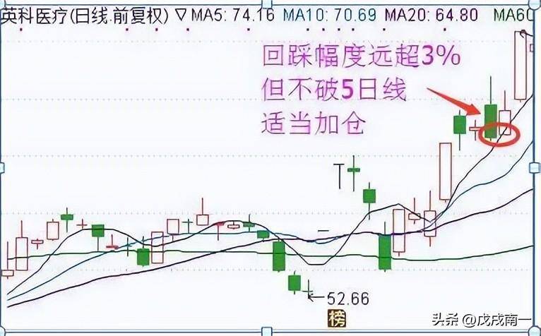 为什么散户十人炒股九人亏？一文揭秘散户亏损真正原因反复阅读