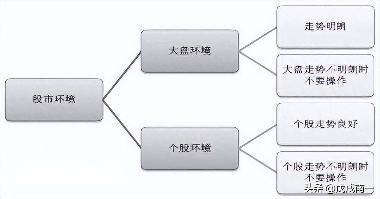 老股民直言长期持有一只股坚持反复做T年年赚得盆满钵满！