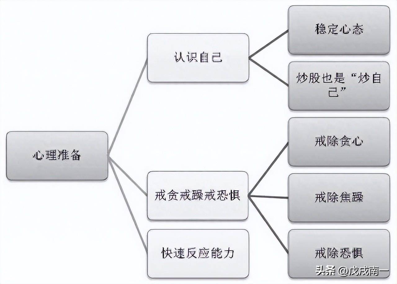 老股民直言长期持有一只股坚持反复做T年年赚得盆满钵满！