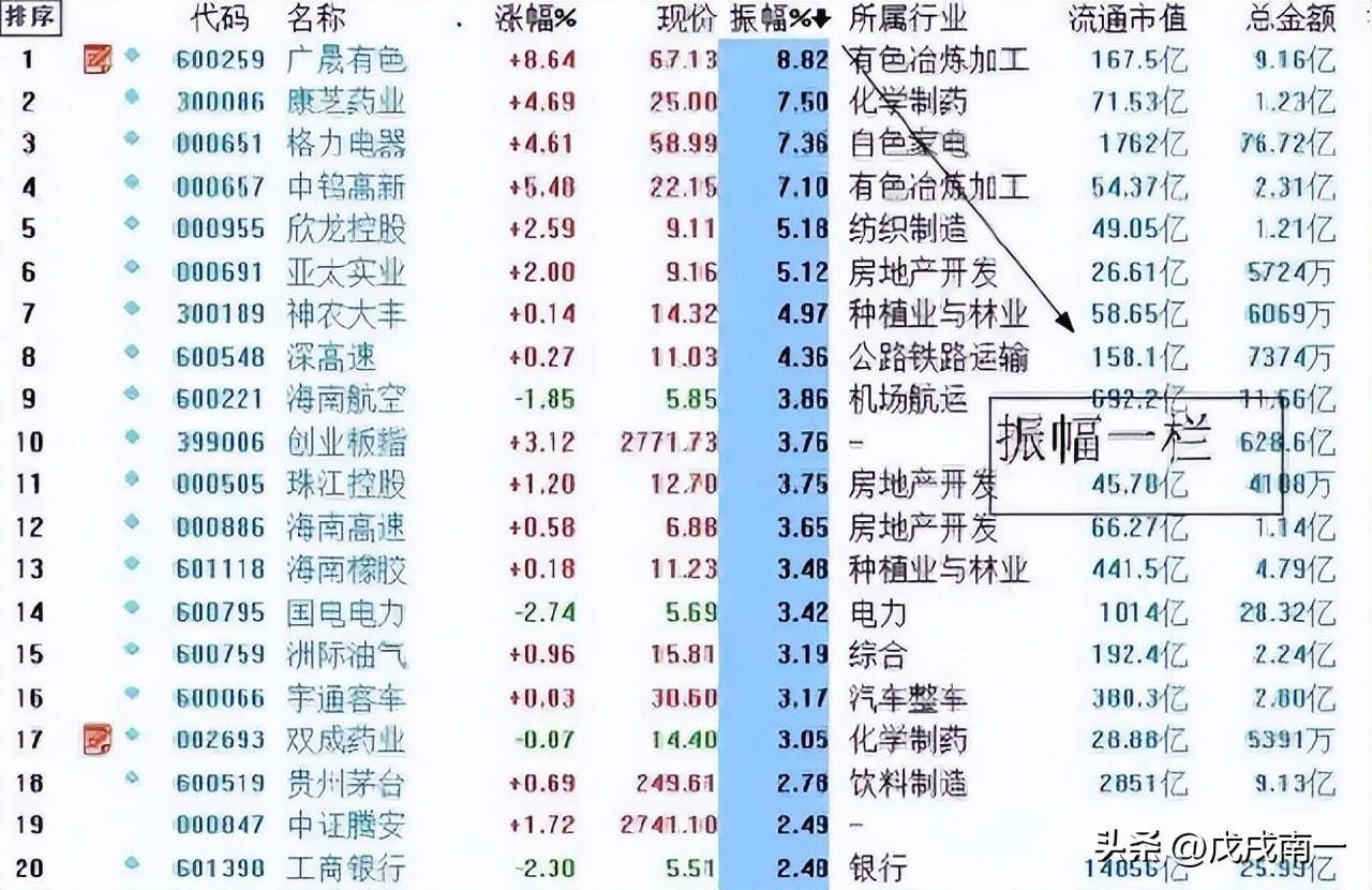 老股民直言长期持有一只股坚持反复做T年年赚得盆满钵满！