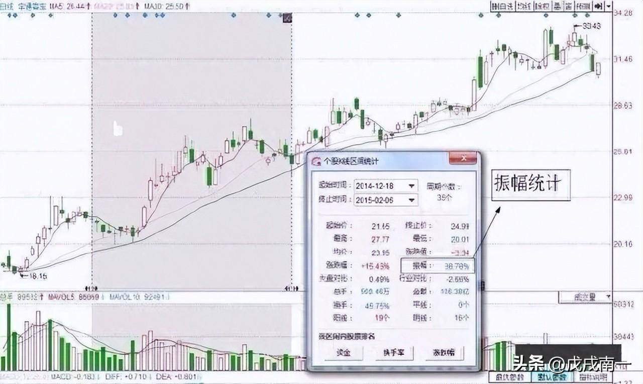 老股民直言长期持有一只股坚持反复做T年年赚得盆满钵满！