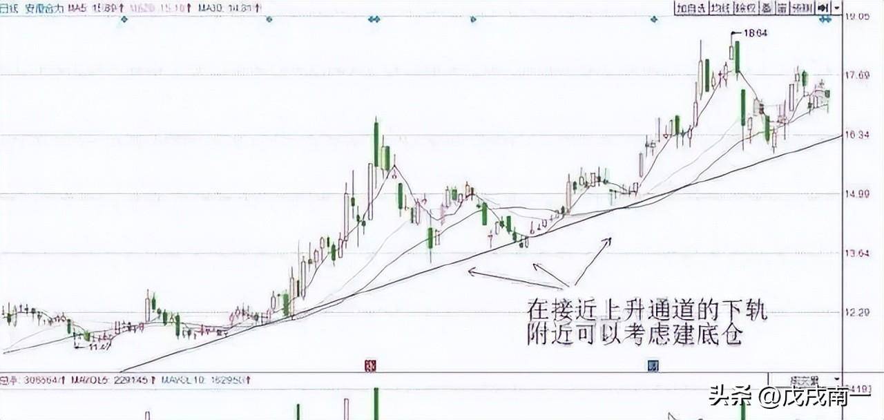 老股民直言长期持有一只股坚持反复做T年年赚得盆满钵满！