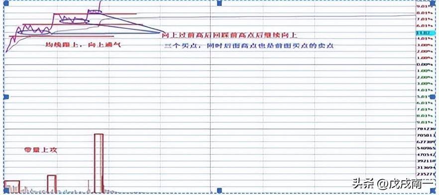 老股民直言长期持有一只股坚持反复做T年年赚得盆满钵满！