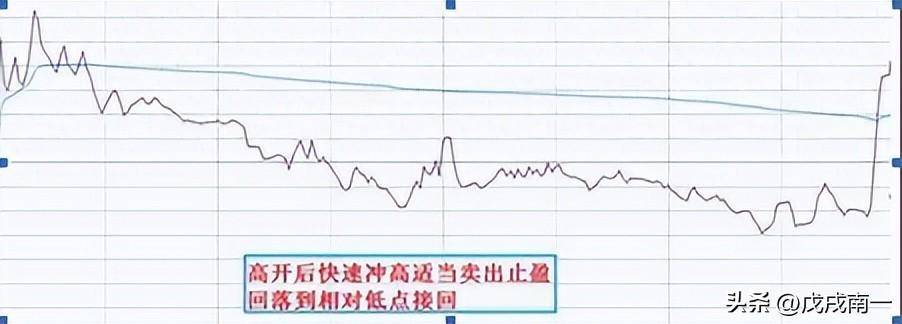 老股民直言长期持有一只股坚持反复做T年年赚得盆满钵满！