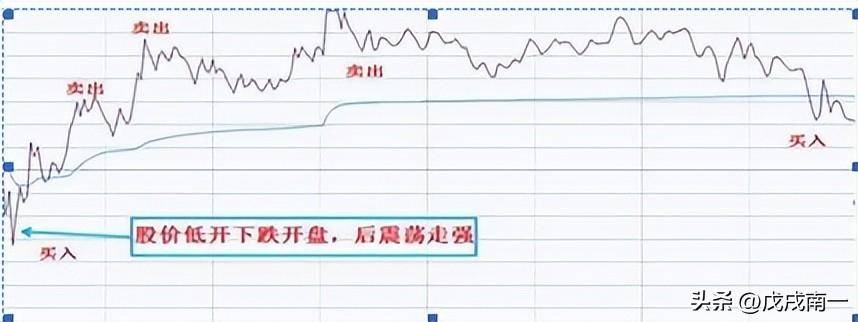 老股民直言长期持有一只股坚持反复做T年年赚得盆满钵满！