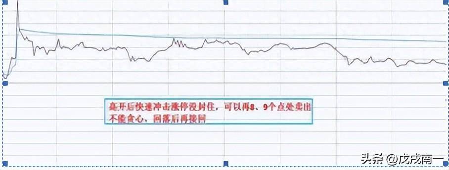 老股民直言长期持有一只股坚持反复做T年年赚得盆满钵满！