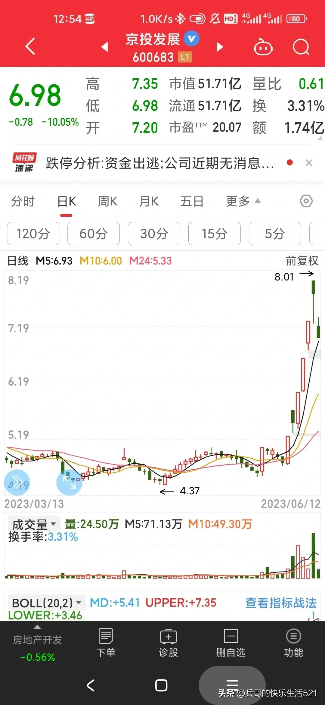 股票操作经验分享