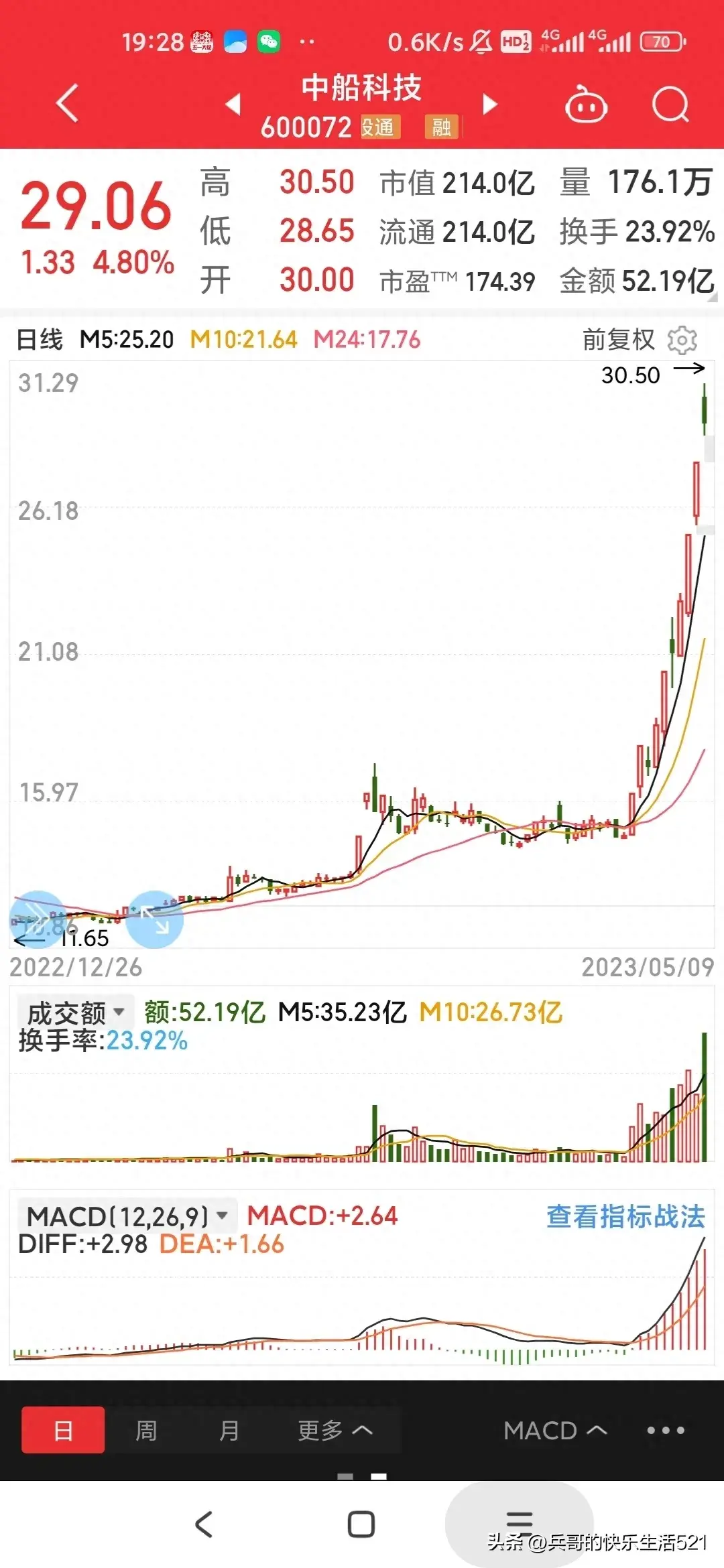 炒股不懂借势很难赚到钱