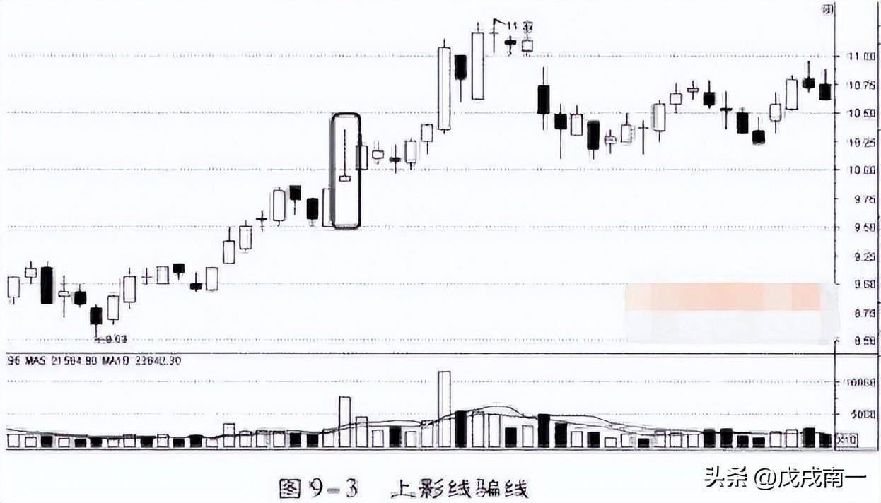 炒股有一个最笨的方法却能够让你轻松盈利看破庄家四大骗术！