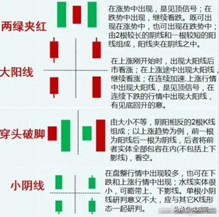 炒股有一个最笨的方法却能够让你轻松盈利看破庄家四大骗术！