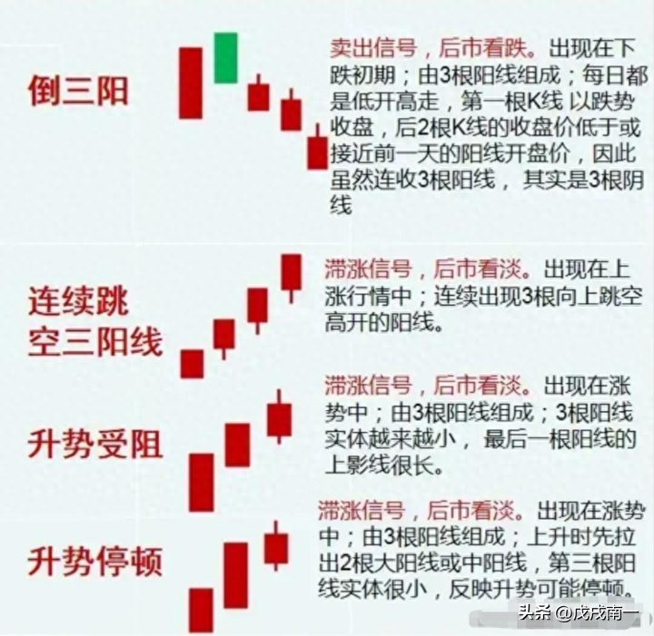 炒股有一个最笨的方法却能够让你轻松盈利看破庄家四大骗术！