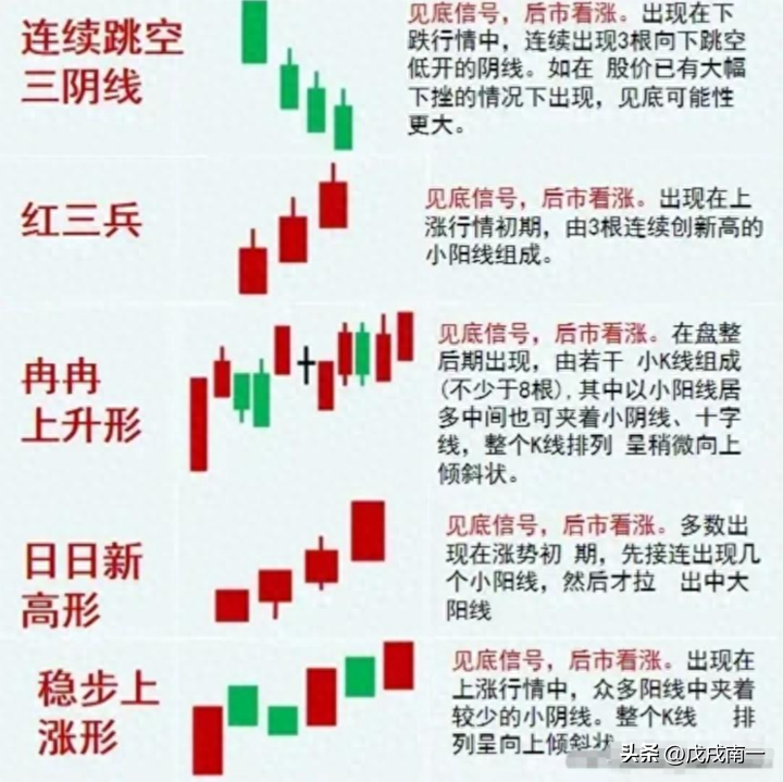 炒股有一个最笨的方法却能够让你轻松盈利看破庄家四大骗术！