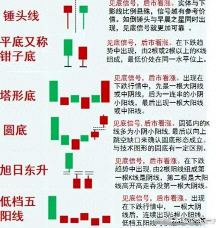炒股有一个最笨的方法却能够让你轻松盈利看破庄家四大骗术！
