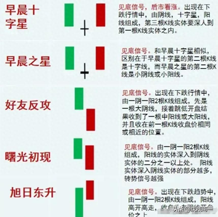 炒股有一个最笨的方法却能够让你轻松盈利看破庄家四大骗术！