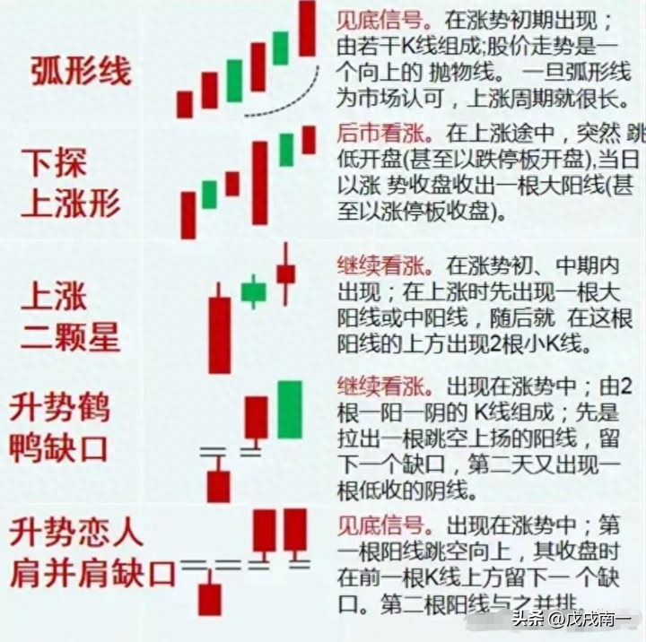 炒股有一个最笨的方法却能够让你轻松盈利看破庄家四大骗术！