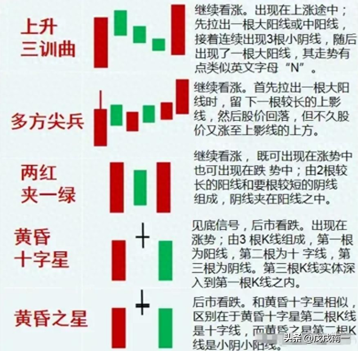 炒股有一个最笨的方法却能够让你轻松盈利看破庄家四大骗术！