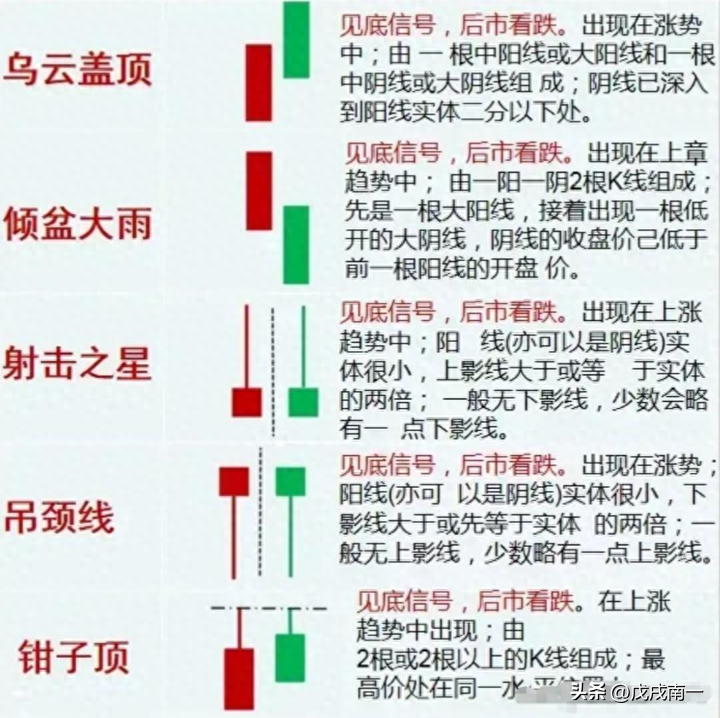 炒股有一个最笨的方法却能够让你轻松盈利看破庄家四大骗术！