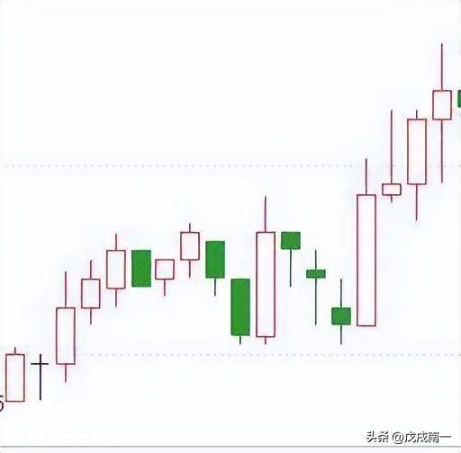 炒股有一个最笨的方法却能够让你轻松盈利看破庄家四大骗术！