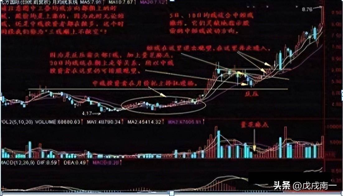 炒股有一个最笨的方法却能够让你轻松盈利看破庄家四大骗术！