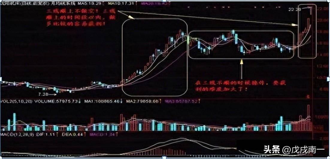 炒股有一个最笨的方法却能够让你轻松盈利看破庄家四大骗术！