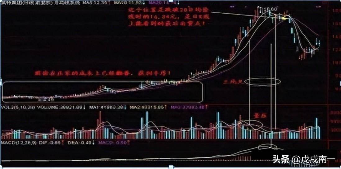 炒股有一个最笨的方法却能够让你轻松盈利看破庄家四大骗术！