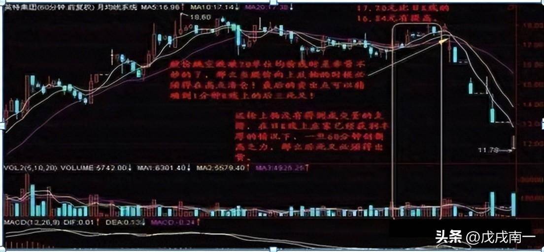 炒股有一个最笨的方法却能够让你轻松盈利看破庄家四大骗术！