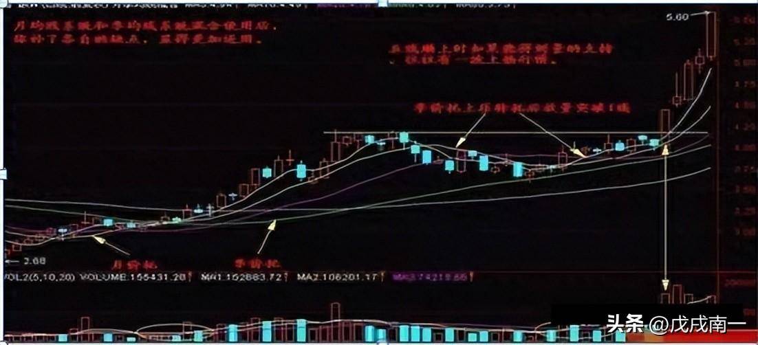 炒股有一个最笨的方法却能够让你轻松盈利看破庄家四大骗术！