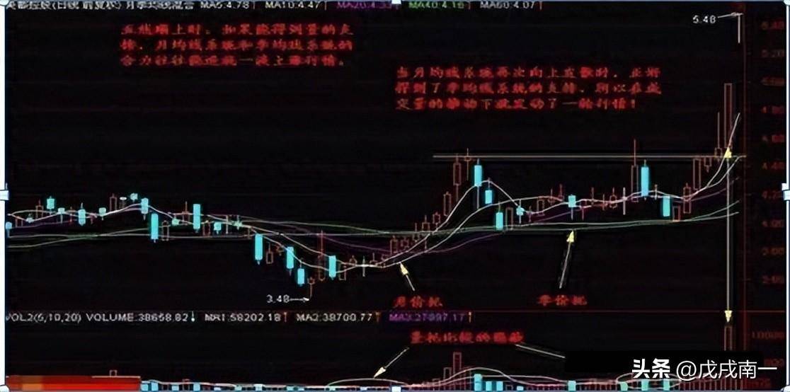 炒股有一个最笨的方法却能够让你轻松盈利看破庄家四大骗术！