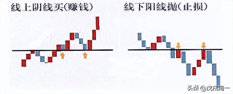 小资金做大的唯一方式死记这种笨方法轻松从股市赚走100万！